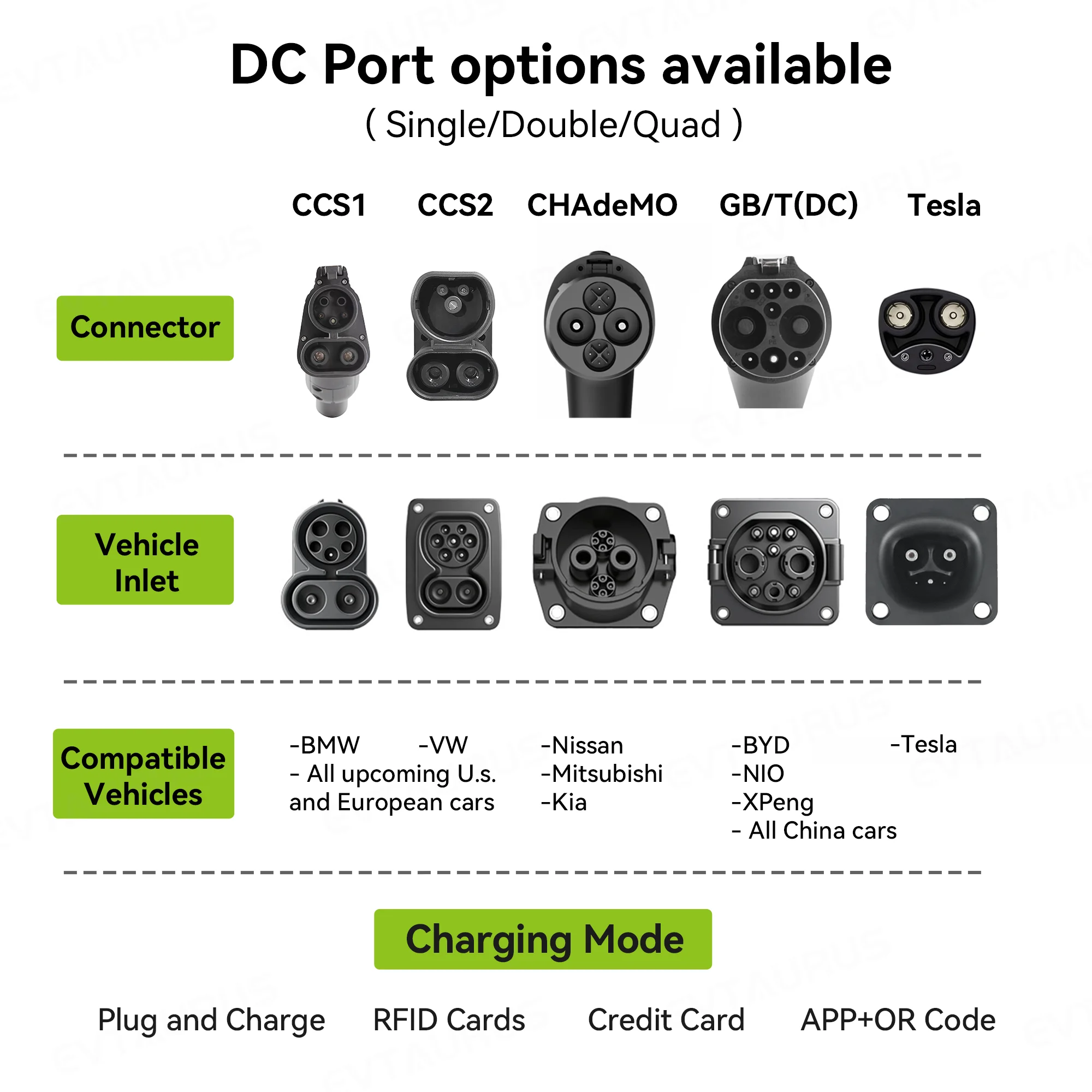 2026년형 월박스 CCS2 30kW 상업용 레벨 3  - Dc Fast Charger 30Kw Wallbox Commercial 리뷰 및 가격